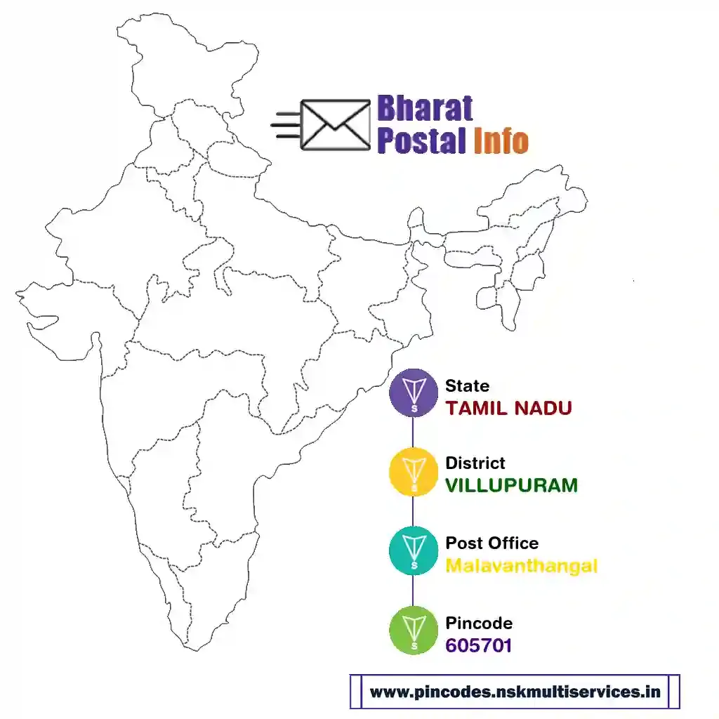 tamil nadu-villupuram-malavanthangal-605701